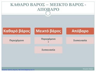 ΚΑΘΑΡΟ ΒΑΡΟΣ – ΜΕΙΚΤΟ ΒΑΡΟΣ -
ΑΠΟΒΑΡΟ
Καθαρό βάρος
Περιεχόμενο
Μεικτό βάρος
Περιεχόμενο
+
Συσκευασία
Απόβαρο
Συσκευασία
Κατερίνα Λάζαρη
Επιμέλεια: Χρήστος Χαρμπής http://xristx.blogspot.gr σελ.13
 