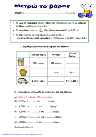 ΟΝΟΜΑ : ………………………………………………………………………………………………… Δ1 -08-12-08
1. Συμπληρώνω στον πίνακα τα βάρη που λείπουν:
Καθαρό Βάρος Απόβαρο
Μεικτό
Βάρος
450 γραμμ. 190 γραμμ. ……………………
………………………… 1,5 κ. 30 κ.
2 τόνοι 650 κ. ………………………… 4 τόνοι 100 κ.
2. Συμπληρώνω κατάλληλα τα κενά, όπως στο παράδειγμα.
α) 3,5κ. = 3 κιλά και 500 γραµµάρια
β) 5,750κ = …….κ. και ………γραµµ.
γ) 4,078κ. =………κ. και ………..γραµµ.
δ) 7,600κ. =………….κ. και ……….γραµµ.
ε) 2,050κ. =…………κ. και ………….γραµµ.
στ) 8,009κ. =……….κ. και ………….γραµµ.
Βασιλόπουλος Κων/νος
• Τα κιλά, τα γραμμάρια και τους τόνους τα χρησιμοποιούμε για να μετράμε
το βάρος, ανάλογα με το μέγεθος.
• Το γραμμάριο είναι το
1000
1
(ένα χιλιοστό του κιλού) ή 0,001 κ.
• Το βάρος μπορώ να το γράψω με πολλούς τρόπους:
π.χ. δύο κιλά και εκατό γραμμάρια = 2.100 γραμμ. = 2κ. 100 γραμμ.=2,1 κ.
Επιμέλεια: Χρήστος Χαρμπής http://xristx.blogspot.gr σελ.20
 