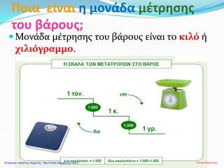 Ποια είναι η μονάδα μέτρησης
του βάρους;
 Μονάδα μέτρησης του βάρους είναι το κιλό ή
χιλιόγραμμο.
Γιάννης ΦερεντίνοςΕπιμέλεια: Χρήστος Χαρμπής http://xristx.blogspot.gr σελ.2
 