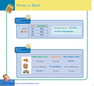 120
120
ÁðÜíôçóç óôçí
Üóêçóç 5
ôåôñ. åñãáóéþí â, óåë. 13
óõíÝ÷åéá áðÜíôçóçò
Üóêçóç 4
ôåôñ. åñãáóéþí â, óåë. 13
Måôñþ ôï âÜñïò
â.
34 200
50030
64 700
64,7 êéëÜ Þ
64 êéëÜ êáé 700 ãñáììÜñéá
170ãñáì.
10ê. êáé 650ãñáì.
6,5 ôüíïé
Επιμέλεια: Χρήστος Χαρμπής http://xristx.blogspot.gr σελ.39
 