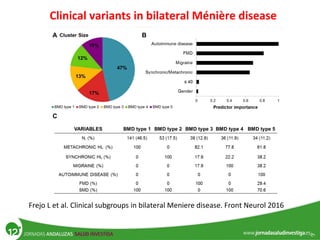 Clinical variants in bilateral Ménière disease
Frejo L et al. Clinical subgroups in bilateral Meniere disease. Front Neurol 2016
 