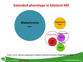 Extended phenotype in bilateral MD
Frejo L et al. Clinical subgroups in bilateral Meniere disease. Front Neurol 2016
 
