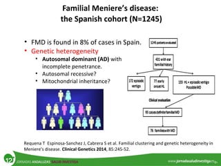 Familial Meniere’s disease:
the Spanish cohort (N=1245)
• FMD is found in 8% of cases in Spain.
• Genetic heterogeneity
• Autosomal dominant (AD) with
incomplete penetrance.
• Autosomal recessive?
• Mitochondrial inheritance?
Requena T Espinosa-Sanchez J, Cabrera S et al. Familial clustering and genetic heterogeneity in
Meniere's disease. Clinical Genetics 2014, 85:245-52.
 
