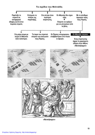 19
Το σχέδιο του Μιλτιάδη
«Νενικήκαμεν»
Παρέταξε το
στρατό σε
κατηφορικό
έδαφος κοντά στον
περσικό στρατό.
Ενίσχυσε τα
πλάγια της
παράταξης.
Στο κέντρο ήταν
λιγότεροι
στρατιώτες.
Οι Αθηναίοι δεν είχαν
τόξα.
▼
Έπρεπε να τρέξουν
για να γλιτώσουν από
τα βέλη.
Με το σύνθημα
όρμησαν προς
τους Πέρσες.
Στη μάχη σώμα με
σώμα οι Αθηναίοι
ήταν καλύτεροι.
Τα άκρα του στρατού
νίκησαν και κύκλωσαν
τους Πέρσες.
Οι Πέρσες υποχώρησαν,
επιβιβάστηκαν στα πλοία
κι έφυγαν.
Οι Αθηναίοι νίκησαν.
▼
Ένας στρατιώτης
έφερε τη χαρούμενη
είδηση στην Αθήνα.
«Νενικήκαμεν»
Επιμέλεια: Χρήστος Χαρμπής http://xristx.blogspot.gr
Κατερίνα Καραλή - Κανέλλος Κανελλόπουλος
 