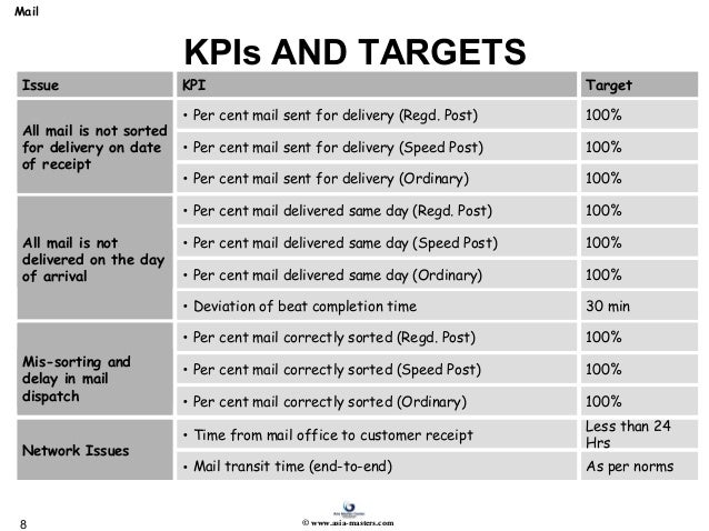 KPIs, Work flow & evaluating performances