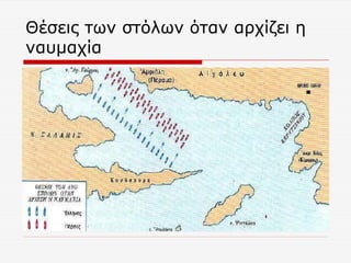 Θέσεις των στόλων όταν αρχίζει η
ναυμαχία
 