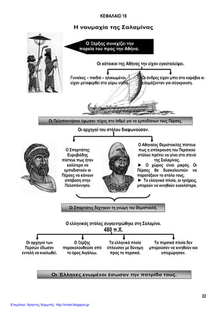 22
Οι Πελοποννήσιοι ύψωσαν τείχος στο Ισθμό για να εμποδίσουν τους Πέρσες.
Οι Σπαρτιάτες δέχτηκαν τη γνώμη του Θεμιστοκλή.
Οι Έλληνες ενωμένοι έσωσαν την πατρίδα τους.
ΚΕΦΑΛΑΙΟ 18
Η ναυμαχία της Σαλαμίνας
Οι κάτοικοι της Αθήνας την είχαν εγκαταλείψει.
Οι αρχηγοί του στόλου διαφωνούσαν.
Ο ελληνικός στόλος συγκεντρώθηκε στη Σαλαμίνα.
480 π.Χ.
Γυναίκες – παιδιά – ηλικιωμένοι
είχαν μεταφερθεί στα γύρω νησιά.
Οι άνδρες είχαν μπει στα καράβια κι
ετοιμάζονταν για σύγκρουση.
Ο Σπαρτιάτης
Ευρυβιάδης
πίστευε πως ήταν
καλύτερο να
εμποδιστούν οι
Πέρσες να κάνουν
απόβαση στην
Πελοπόννησο.
Ο Αθηναίος Θεμιστοκλής πίστευε
πως η απόκρουση του Περσικού
στόλου πρέπει να γίνει στο στενό
της Σαλαμίνας.
► Ο χώρος είναι μικρός. Οι
Πέρσες θα δυσκολευτούν να
παρατάξουν το στόλο τους.
► Τα ελληνικά πλοία, οι τριήρεις,
μπορούν να κινηθούν ευκολότερα.
Οι αρχηγοί των
Περσών έδωσαν
εντολή να κυκλωθεί.
Ο Ξέρξης
παρακολουθούσε από
το όρος Αιγάλεω.
Τα ελληνικά πλοία
έπλευσαν με δύναμη
προς τα περσικά.
Τα περσικά πλοία δεν
μπορούσαν να κινηθούν και
υποχώρησαν.
Ο Ξέρξης συνεχίζει την
πορεία του προς την Αθήνα.
Επιμέλεια: Χρήστος Χαρμπής http://xristx.blogspot.gr
Κατερίνα Καραλή - Κανέλλος Κανελλόπουλος
 