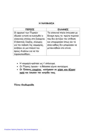 Η ΝΑΥΜΑΧΙΑ
ΠΕΡΣΕΣ ΕΛΛΗΝΕΣ
Οι αρχηγοί των Περσών
έδωσαν εντολή να κυκλωθεί ο
ελληνικός στόλος στη Σαλαμίνα.
Ο βασιλιάς Ξέρξης, σίγουρος
για την έκβαση της ναυμαχίας,
ανέβηκε σε μια πλαγιά του
όρους Αιγάλεω για να την
παρακολουθήσει.
Τα ελληνικά πλοία έπλευσαν με
δύναμη προς τα πρώτα περσικά
που δεν άντεξαν την επίθεση
και υποχώρησαν όπως και τα
άλλα καθώς δεν μπορούσαν να
μετακινηθούν στο στενό.
• Η ναυμαχία κράτησε ως τ’ απόγευμα.
• Οι Πέρσες έφυγαν – η θάλασσα γέμισε συντρίμμια.
• Οι Έλληνες ενωμένοι, πολέμησαν σε χώρο που ήξεραν
καλά και έσωσαν την πατρίδα τους.
Πέννυ Θεοδωρούδη
Επιμέλεια: Χρήστος Χαρμπής http://xristx.blogspot.gr
 