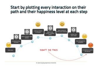 Start by plotting every interaction on their
path and their happiness level at each step
Start by plotting every interacti...