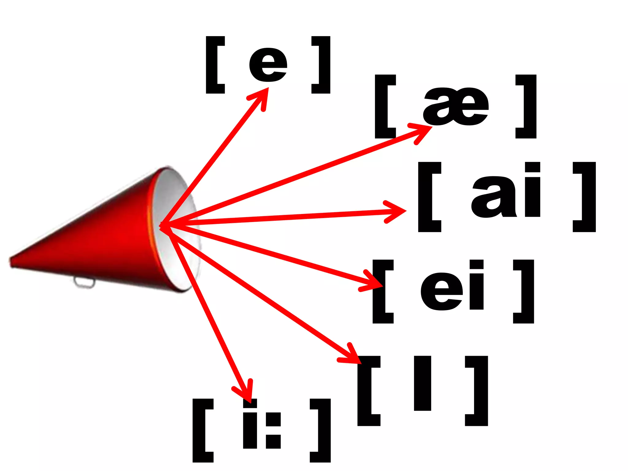 [ e ]
[ i: ]
[ æ ]
[ ei ]
[ I ]
[ ai ]
 