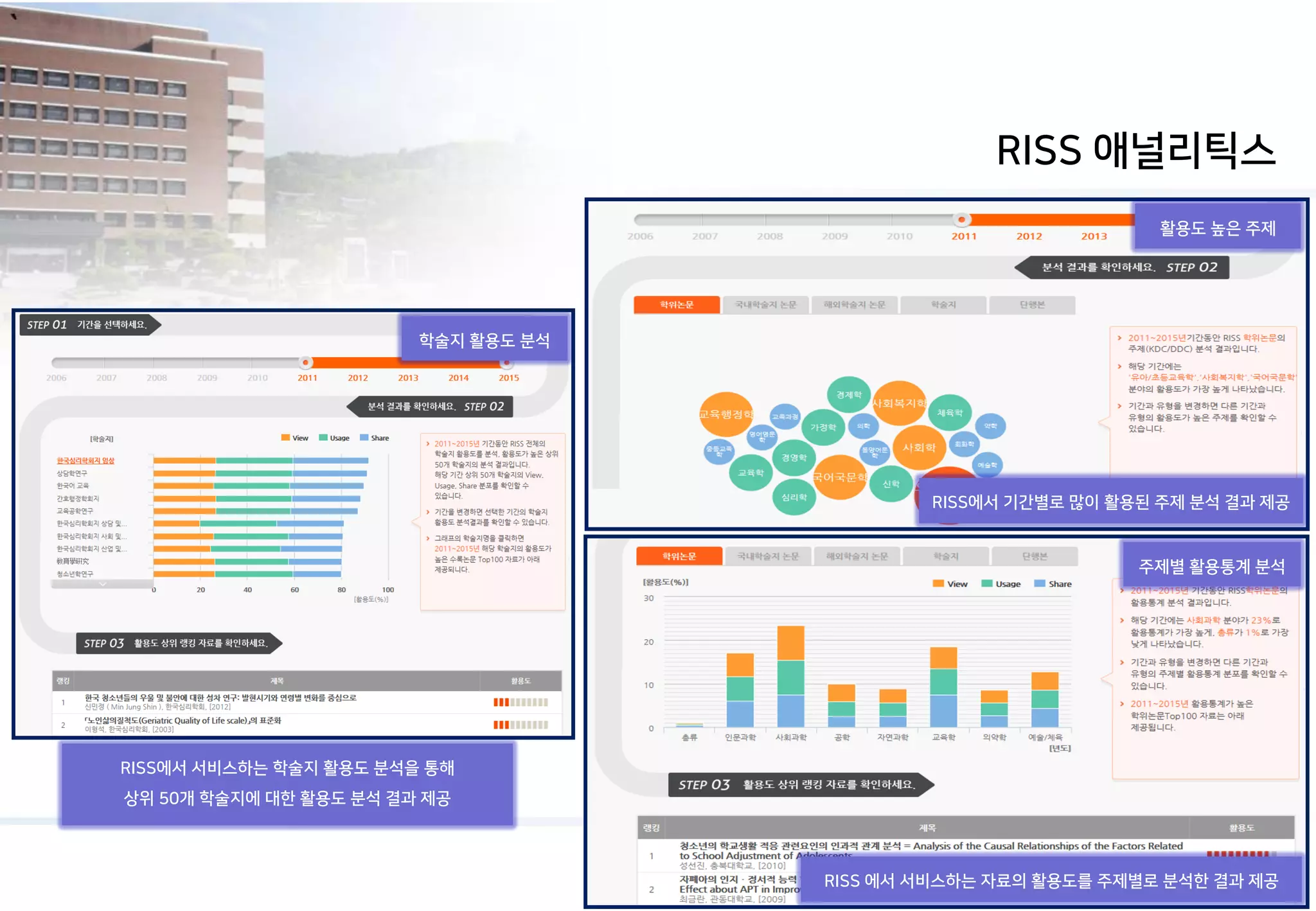 Riss Riss RISS 이용 방법 안내 | PPT