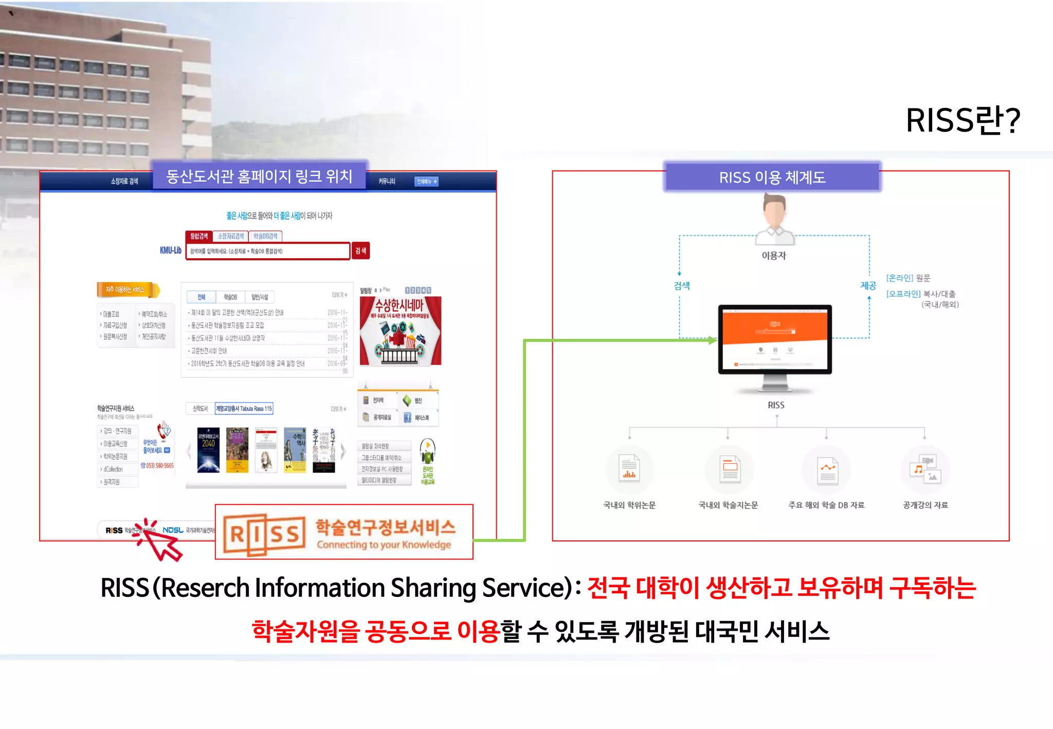 Ms Riss RISS 이용 방법 안내 | PDF