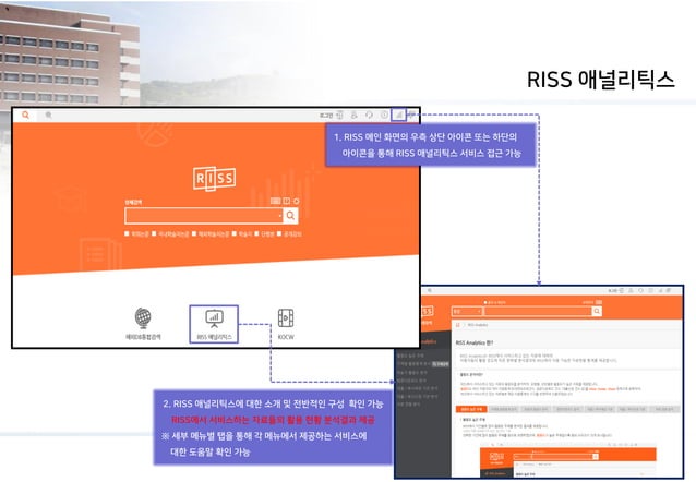 Ms Riss RISS 이용 방법 안내 | PPT
