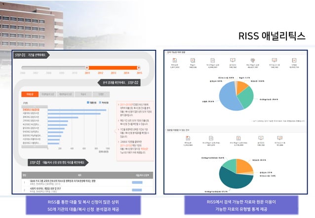 Ms Riss RISS 이용 방법 안내 | PPT