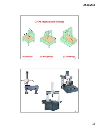 20-10-2016
11
CMM Mechanical Structure
(a) Cantilever (b) Moving bridge (c) Fixed bridge
21
22
 