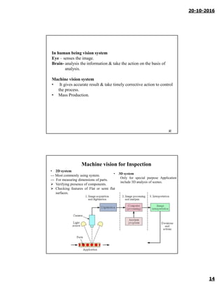 20-10-2016
14
27
In human being vision system
Eye – senses the image.
Brain- analysis the information & take the action on the basis of
analysis.
Machine vision system
• It gives accurate result & take timely corrective action to control
the process.
• Mass Production.
28
Machine vision for Inspection
• 3D system
Only for special purpose Application
include 3D analysis of scenes.
• 2D system
--- Most commonly using system.
--- For measuring dimensions of parts.
 Verifying presence of components.
 Checking features of Flat or semi flat
surfaces.
 