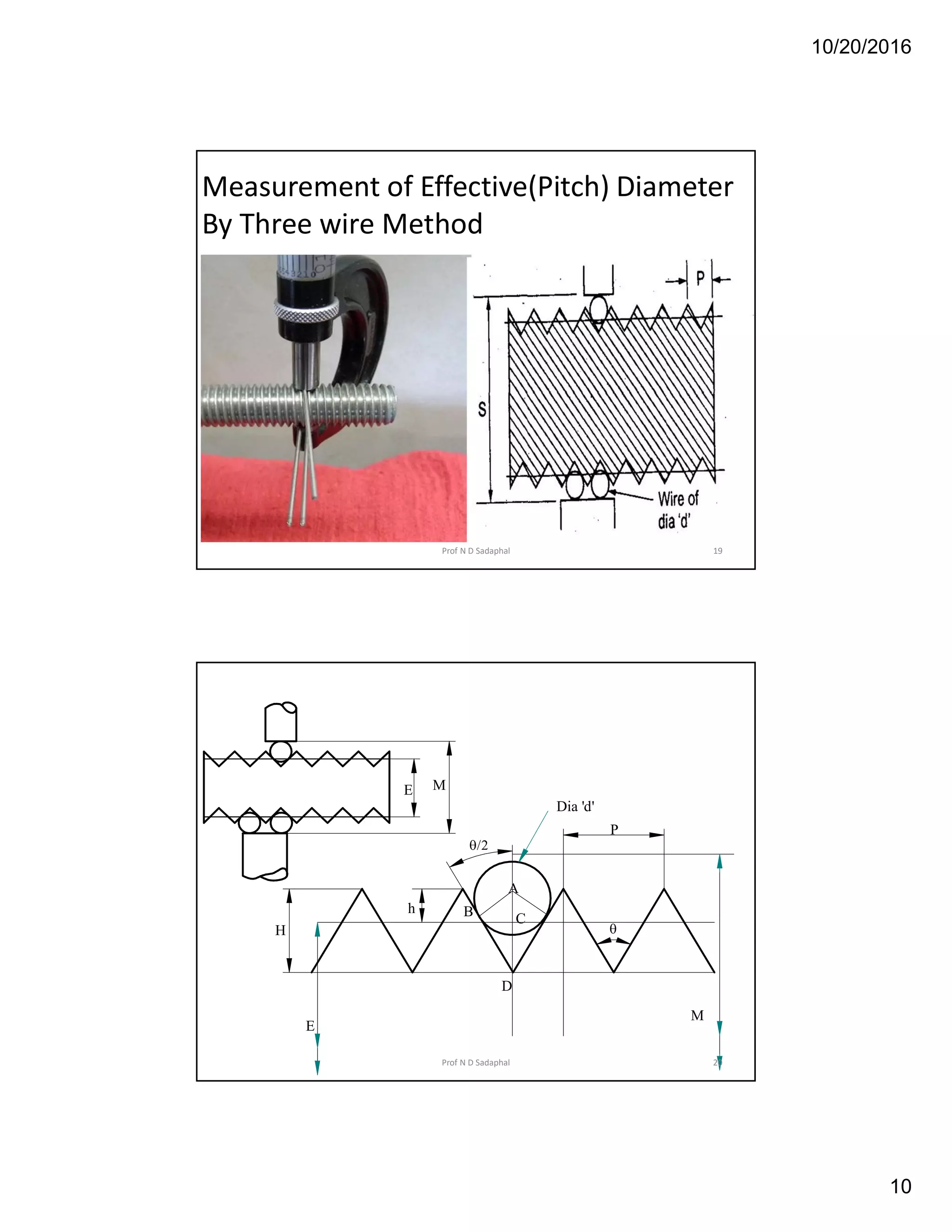 10/20/2016
10
Measurement of Effective(Pitch) Diameter
By Three wire Method
19Prof N D Sadaphal
E M
H
A
B C
D

P
h
E
M
Dia 'd'

20Prof N D Sadaphal
 