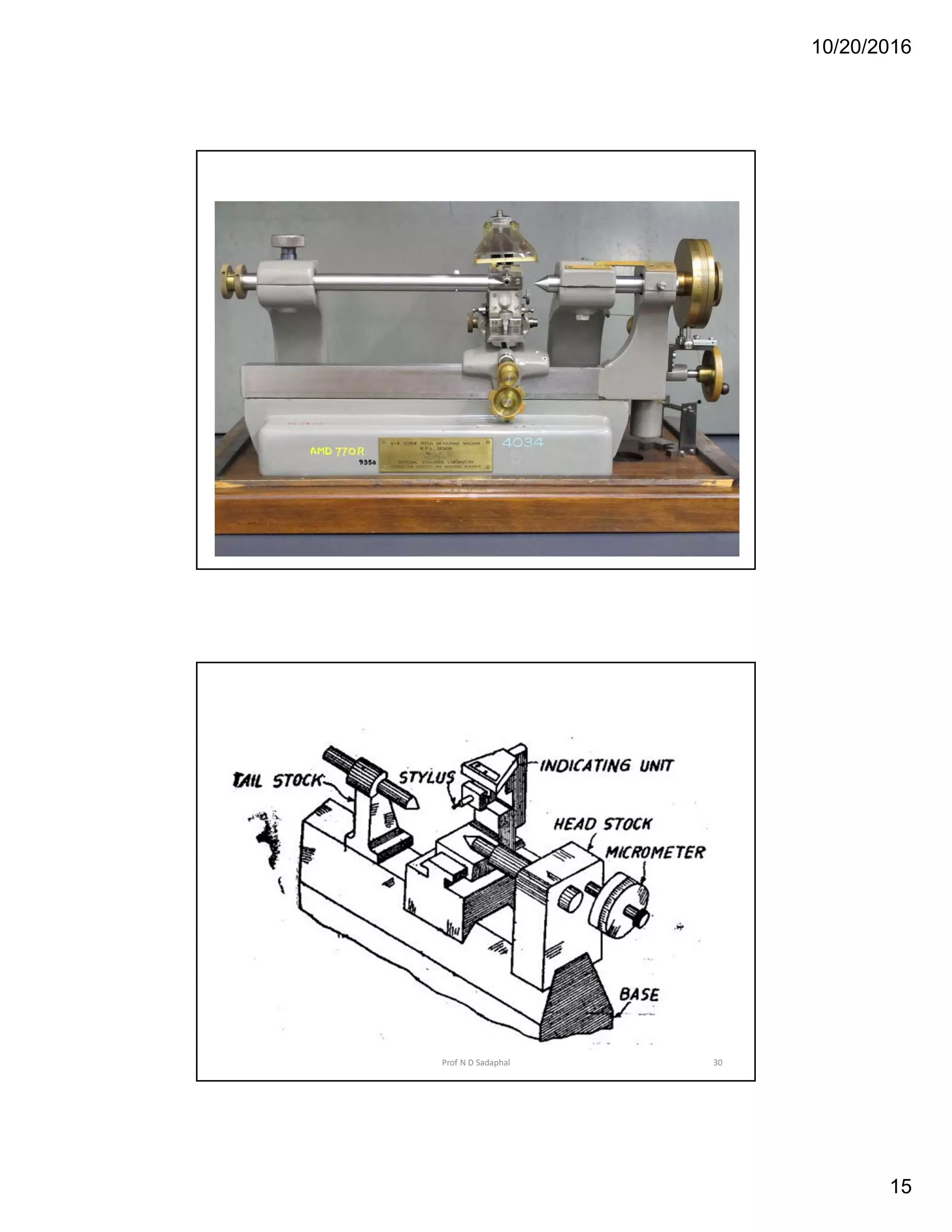 10/20/2016
15
30Prof N D Sadaphal
 