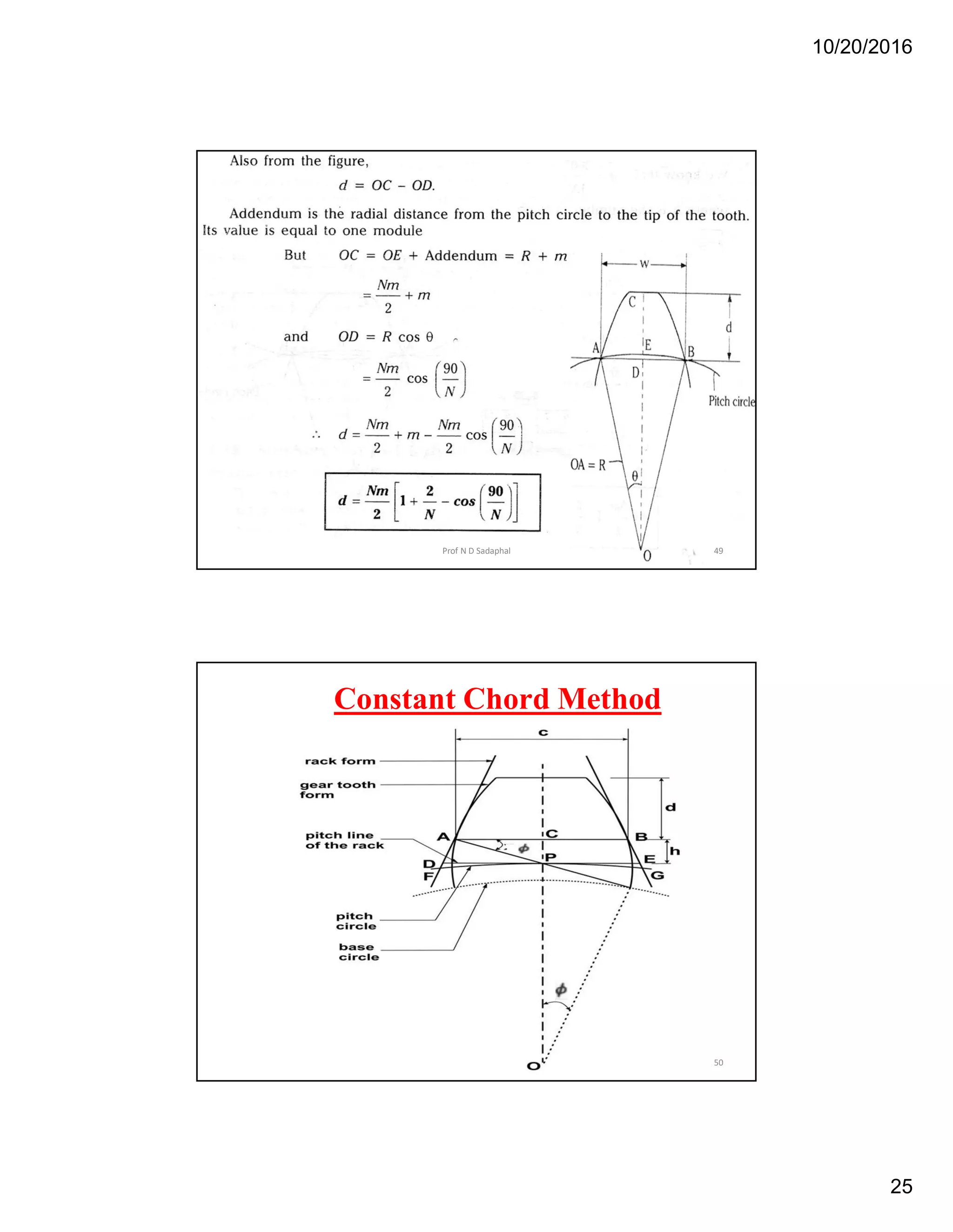 10/20/2016
25
49Prof N D Sadaphal
Constant Chord Method
50Prof N D Sadaphal
 