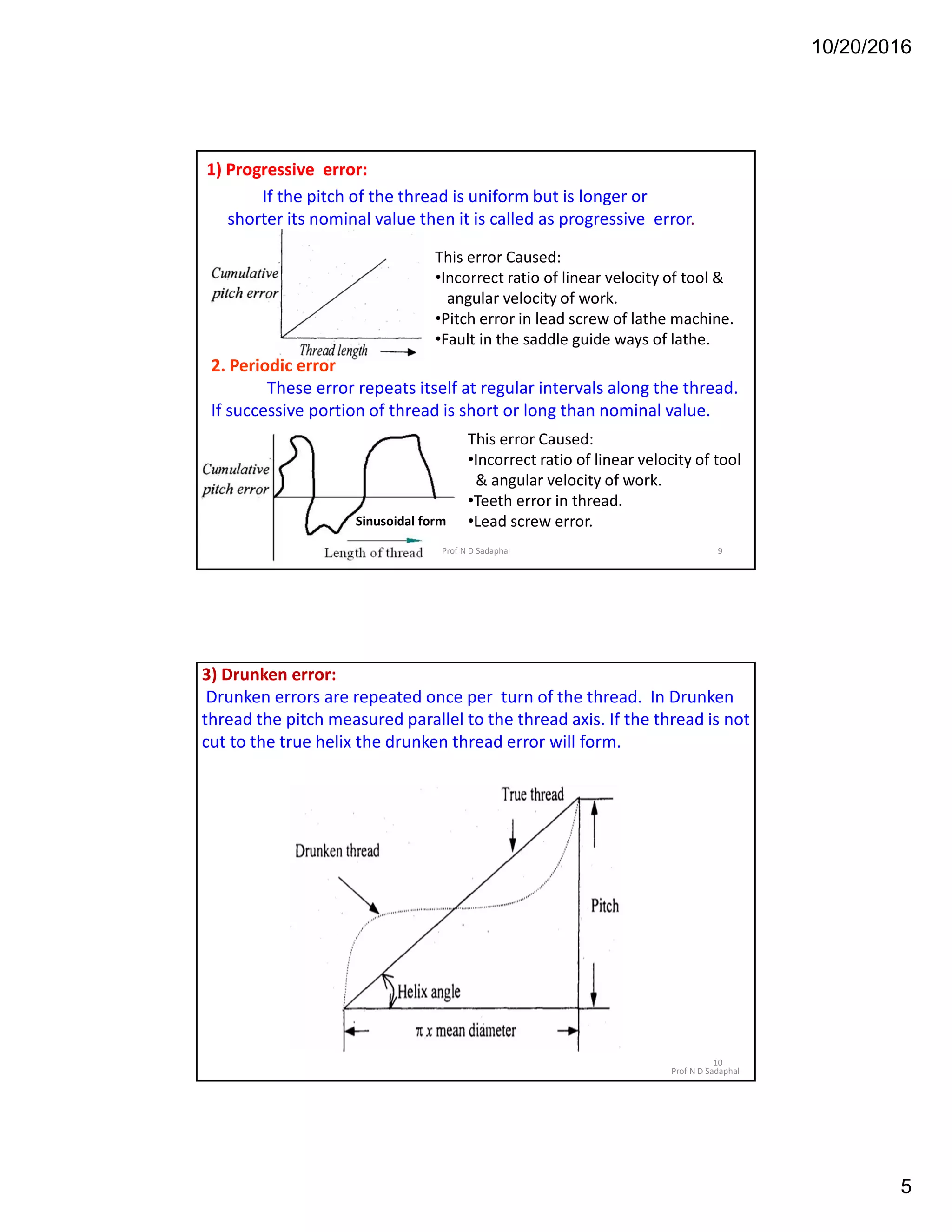 10/20/2016
5
1) Progressive error:
If the pitch of the thread is uniform but is longer or
shorter its nominal value then it is called as progressive error.
This error Caused:
•Incorrect ratio of linear velocity of tool &
angular velocity of work.
•Pitch error in lead screw of lathe machine.
•Fault in the saddle guide ways of lathe.
2. Periodic error
These error repeats itself at regular intervals along the thread.
If successive portion of thread is short or long than nominal value.
This error Caused:
•Incorrect ratio of linear velocity of tool
& angular velocity of work.
•Teeth error in thread.
•Lead screw error.Sinusoidal form
9Prof N D Sadaphal
3) Drunken error:
Drunken errors are repeated once per turn of the thread. In Drunken
thread the pitch measured parallel to the thread axis. If the thread is not
cut to the true helix the drunken thread error will form.
10
Prof N D Sadaphal
 