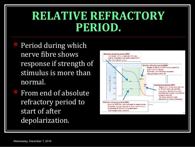 Cabergoline Dosage Refractory Period