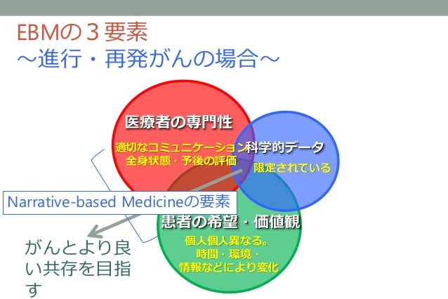 これからのがん医療 エビデンスやガイドラインにとらわれないがん医療 これからのがん医療 エビデンスやガイドラインにとらわれないがん医療