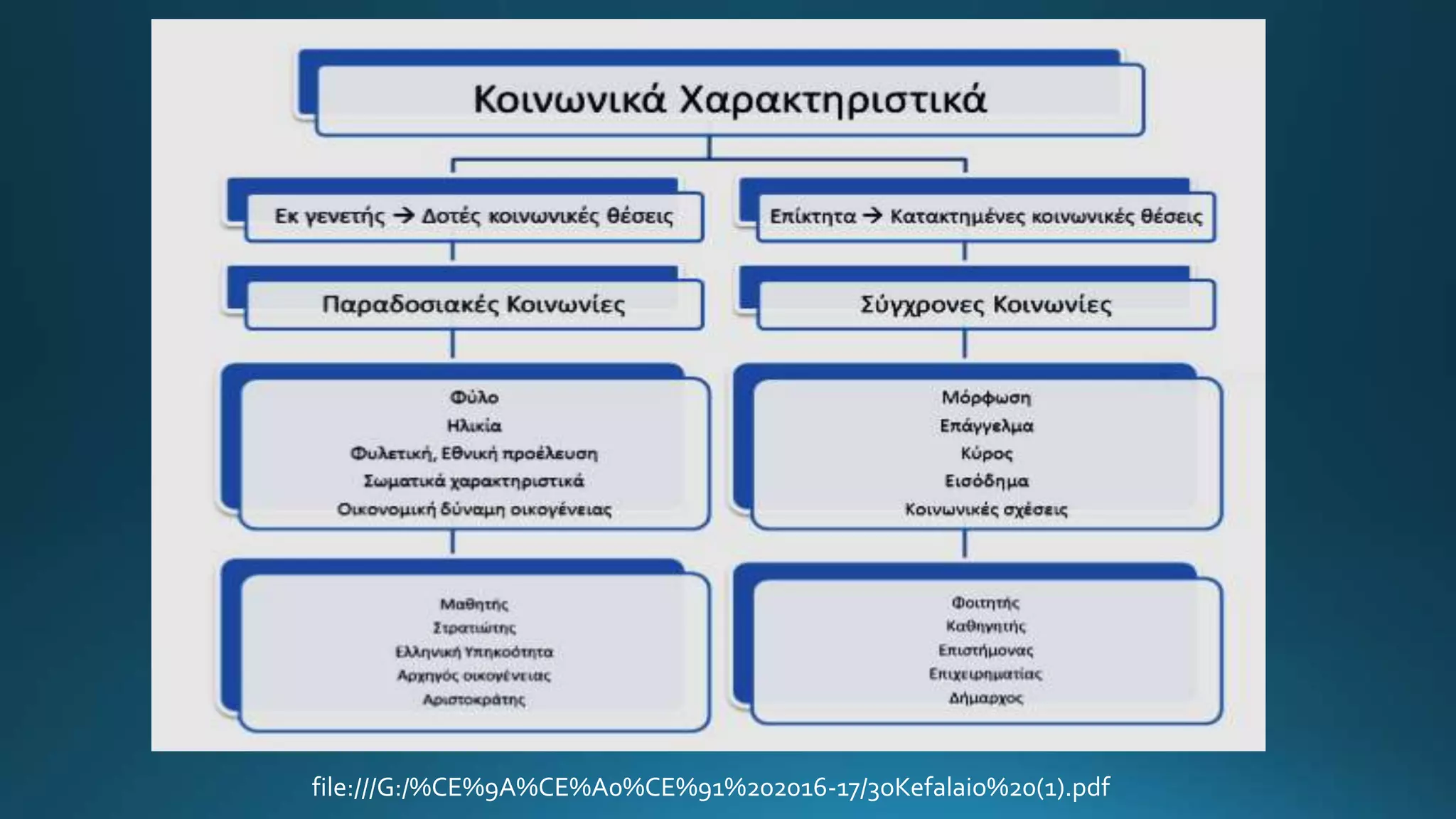 file:///G:/%CE%9A%CE%A0%CE%91%202016-17/3oKefalaio%20(1).pdf
 