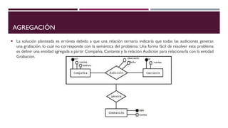 AGREGACIÓN
 La solución planteada es errónea debido a que una relación ternaria indicaría que todas las audiciones generan
una grabación, lo cual no corresponde con la semántica del problema. Una forma fácil de resolver este problema
es definir una entidad agregada a partir Compañía, Cantante y la relación Audición para relacionarla con la entidad
Grabación.
 