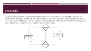 EXCLUSIÓN
Un Ejemplar de una entidad A únicamente puede relacionarse con un ejemplar de una entidad B a través de una
interrelación I1 o U2, pero o ambas a la vez.A continuación, se presenta el ejemplo de la restricción de exclusión, en
la cual Todo ejemplar de profesor que este unido a un ejemplar de curso mediante la interrelación imparte, no podrá
estar unido al mismo ejemplar de curso mediante la interrelación recibe.
 