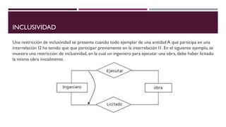 INCLUSIVIDAD
Una restricción de inclusividad se presenta cuando todo ejemplar de una entidad A que participa en una
interrelación I2 ha tenido que que participar previamente en la interrelación I1. En el siguiente ejemplo, se
muestra una restricción de inclusividad, en la cual un ingeniero para ejecutar una obra, debe haber licitado
la misma obra inicialmente.
 