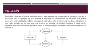 INCLUSIÓN
Se establece una restricción de inclusión, cuando todo ejemplar de una entidad A , para participar en la
asociación con un ejemplar de otra entidad B mediante una interrelación, es necesario que ambos
ejemplares estén asociados mediante una segunda interrelación. En la Figura, se presenta un ejemplo en el
cual todo ejemplar de persona que este unido a un ejemplar de empleo, mediante la interrelación
liquidada, tiene necesariamente que estar unido al mismo ejemplar de empleo mediante la interrelación
contratada.
 