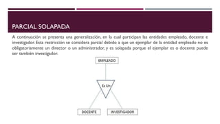PARCIAL SOLAPADA
A continuación se presenta una generalización, en la cual participan las entidades empleado, docente e
investigador. Esta restricción se considera parcial debido a que un ejemplar de la entidad empleado no es
obligatoriamente un director o un administrador, y es solapada porque el ejemplar es o docente puede
ser también investigador.
 