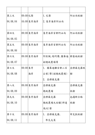 第三天
94.08.04
09:00
16:00
巴黎
象牙海岸
1.巴黎
2.象牙海岸阿必尚
阿必尚旅館
第四天
94.08.05
09:00 象牙海岸 象牙海岸首都阿必尚 阿必尚旅館
第五天
94.08.06
09:00 象牙海岸 象牙海岸首都阿必尚 阿必尚旅館
第六天
94.08.07
09:00 象牙海岸 阿佐佩,塔阿博,圖幕迪
副總統農場等
都慕地旅館
第七天
94.08.08
09:00 象牙
海岸
1. 圖幕迪離首都二百
公里)等(副總統農場)
2. 亞穆蘇克羅
亞穆蘇克羅旅
館
第八天
94.08.09
09:00 象牙海岸 亞穆蘇克羅
總統農場
亞穆蘇克羅
旅館
第九天
94.08.10
09:00 象牙海岸 亞穆蘇克羅
總統農場大水壩(邦達
馬河)等
也邁斯古路
旅館
第十天
94.08.11
09:00 象牙海岸 1. 亞穆蘇克羅,
布瓦夫萊
布瓦凱旅館
 