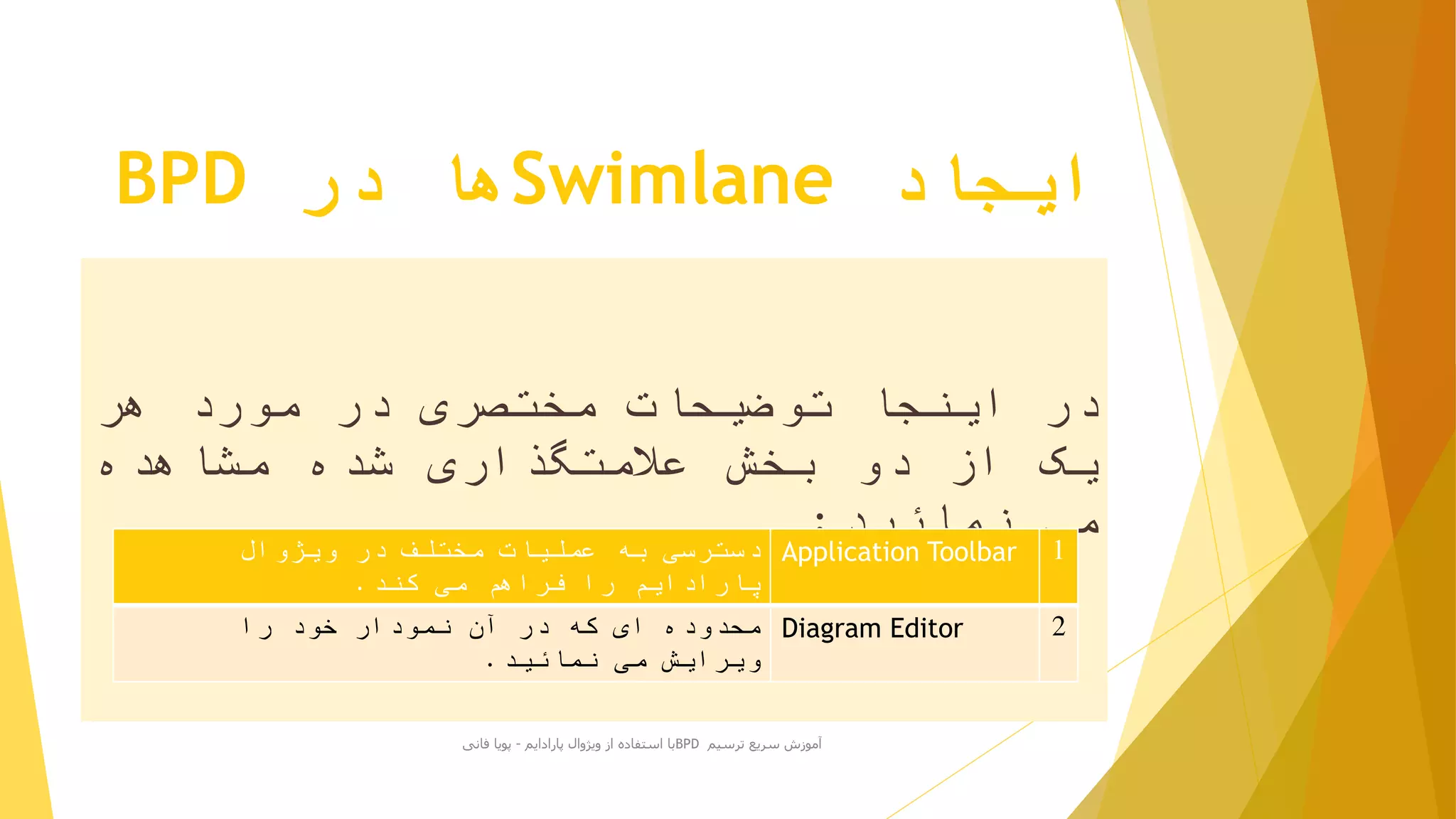 ‫ایجاد‬Swimlane‫در‬ ‫ها‬BPD
‫در‬‫اینجا‬‫توضیحات‬‫مختصری‬‫در‬‫مورد‬‫هر‬
‫یک‬‫از‬‫دو‬‫بخش‬‫عالمتگذاری‬‫شده‬‫مشاهده‬
‫می‬‫نمائید‬:‫عملیات‬ ‫به‬ ‫دسترسی‬‫ویژوال‬ ‫در‬ ‫مختلف‬
‫کند‬ ‫می‬ ‫فراهم‬ ‫را‬ ‫پارادایم‬.
Application Toolbar 1
‫را‬ ‫خود‬ ‫نمودار‬ ‫آن‬ ‫در‬ ‫که‬ ‫ای‬ ‫محدوده‬
‫نمائید‬ ‫می‬ ‫ویرایش‬.
Diagram Editor 2
‫ترسیم‬ ‫سریع‬ ‫آموزش‬BPD‫پارادایم‬ ‫ویژوال‬ ‫از‬ ‫استفاده‬ ‫با‬-‫فانی‬ ‫پویا‬
 