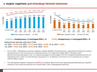 3. ИНДЕКС ИЗДЕРЖЕК ДЛЯ ПРОИЗВОДСТВЕННОЙ КОМПАНИИ
В рублях, поквартально, к 1 полугодию 2014 г., % В USD, поквартально, к 1 полугодию 2014 г., %
• В III кв. 2016 г. наблюдалось снижение издержек в рублях на 1,8 п.п. Основной вклад – удешевление импортного сырья и
материалов как за счет снижения цен на мировых рынках, так и укрепления рубля (20% в структуре затрат).
Дополнительными факторами стали: 1) снижение расходов на оплату труда (-0,7% З/П в пищевой промышленности) и 2)
замедление роста затрат на отечественное сырье (до 0,5 п.п. за квартал), в том числе за счет снижения цен на сахар (-
5,8% сентябрь к июню).
• Рост долларовых издержек замедлился до 0,4 п.п. за квартал. Дополнительным сдерживающим фактором для пищевой
компании стало снижение мировых цен на какао-бобы (-3,6% к предыдущему кварталу).
6
Средний курс доллара, руб./долл. США:
I кв. 2015 – 63.19, II кв. 2015 – 52.77, III кв. 2015 – 63,00 , IV кв. 2015 – 66,05,
I кв. 2016 – 74,91, II кв. 2016 – 65,93, III кв. 2016 – 64,61
100
106,0
120,1 120,9
130,4 132,4 136,1 134,6 132,8
100
106,0
114,5 116,3 118,7 121,1 123,7 125,7 127,1
1п 20142п 2014 1кв
2015
2кв
2015
3кв
2015
4кв
2015
1кв
2016
2кв
2016
3кв
2016
в%к1п2014
Индекс издержек (в рублях) ИПЦ
100
88,5
67,0
80,4
73,0 70,7
64,3
72,0 72,4
100
84,0
55,5
66,5
55,7 53,1
46,8
53,2 54,3
1п 2014 2п 2014 1кв
2015
2кв
2015
3кв
2015
4кв
2015
1кв
2016
2кв
2016
3кв
2016
в%к1п2014
Индекс издержек (в USD) Курс USD / руб.
 