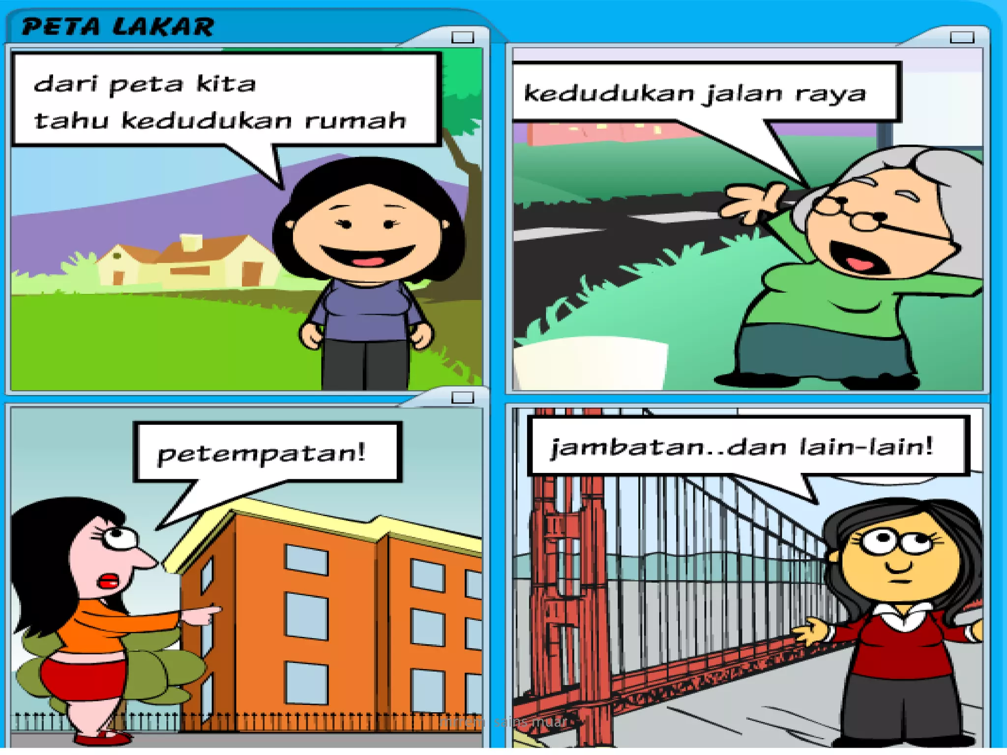 3.1 kssm geografi tingkatan 1: peta lakar | PPS