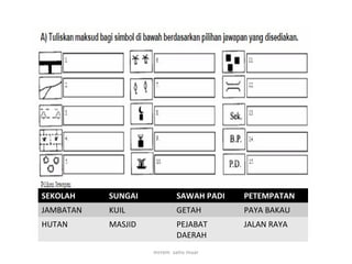 SEKOLAH SUNGAI SAWAH PADI PETEMPATAN
JAMBATAN KUIL GETAH PAYA BAKAU
HUTAN MASJID PEJABAT
DAERAH
JALAN RAYA
mrrem sains muar
 
