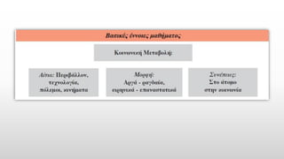 3 Κοινωνική οργάνωση και κοινωνική μεταβολή,  μέρος Β΄, Κοινωνική Αγωγή Γ΄ Γυμνασίου