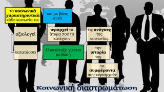 τα κοινωνικά
χαρακτηριστικά
κάθε κοινωνία τα:
αξιολογεί
κατατάσσει
και με βάση
αυτά
ιεραρχεί τα
άτομα που τα
κατέχουν
Η κατάταξη γίνεται
με βάση
τις ανάγκες
της
κοινωνίας
την
ιστορία
της
τα
συμφέροντα
που κυριαρχούν
 