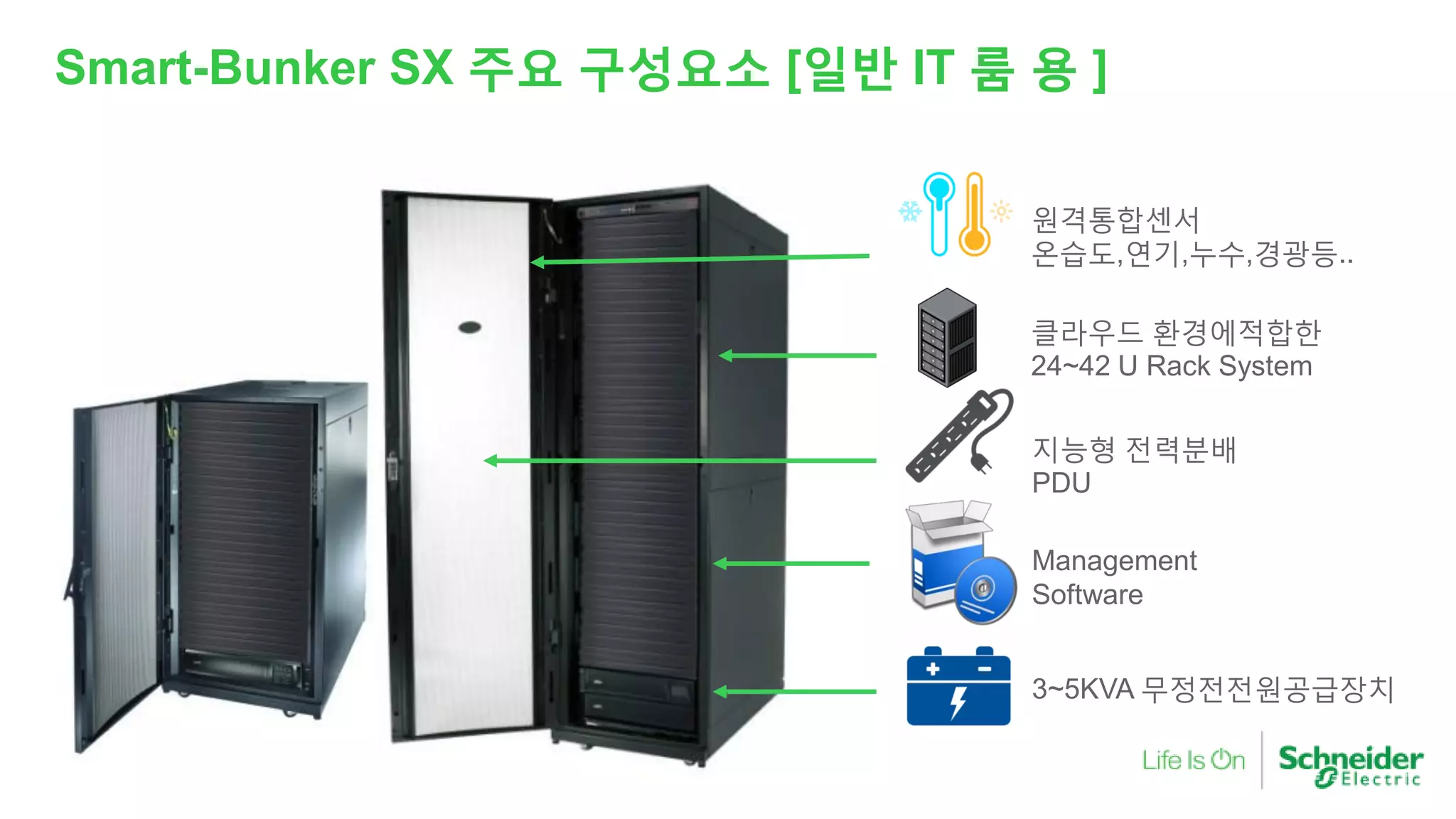 Smart-Bunker SX 주요 구성요소 [일반 IT 룸 용 ]
3~5KVA 무정전전원공급장치
Management
Software
지능형 전력분배
PDU
클라우드 환경에적합한
24~42 U Rack System
원격통합센서
온습도,연기,누수,경광등..
 