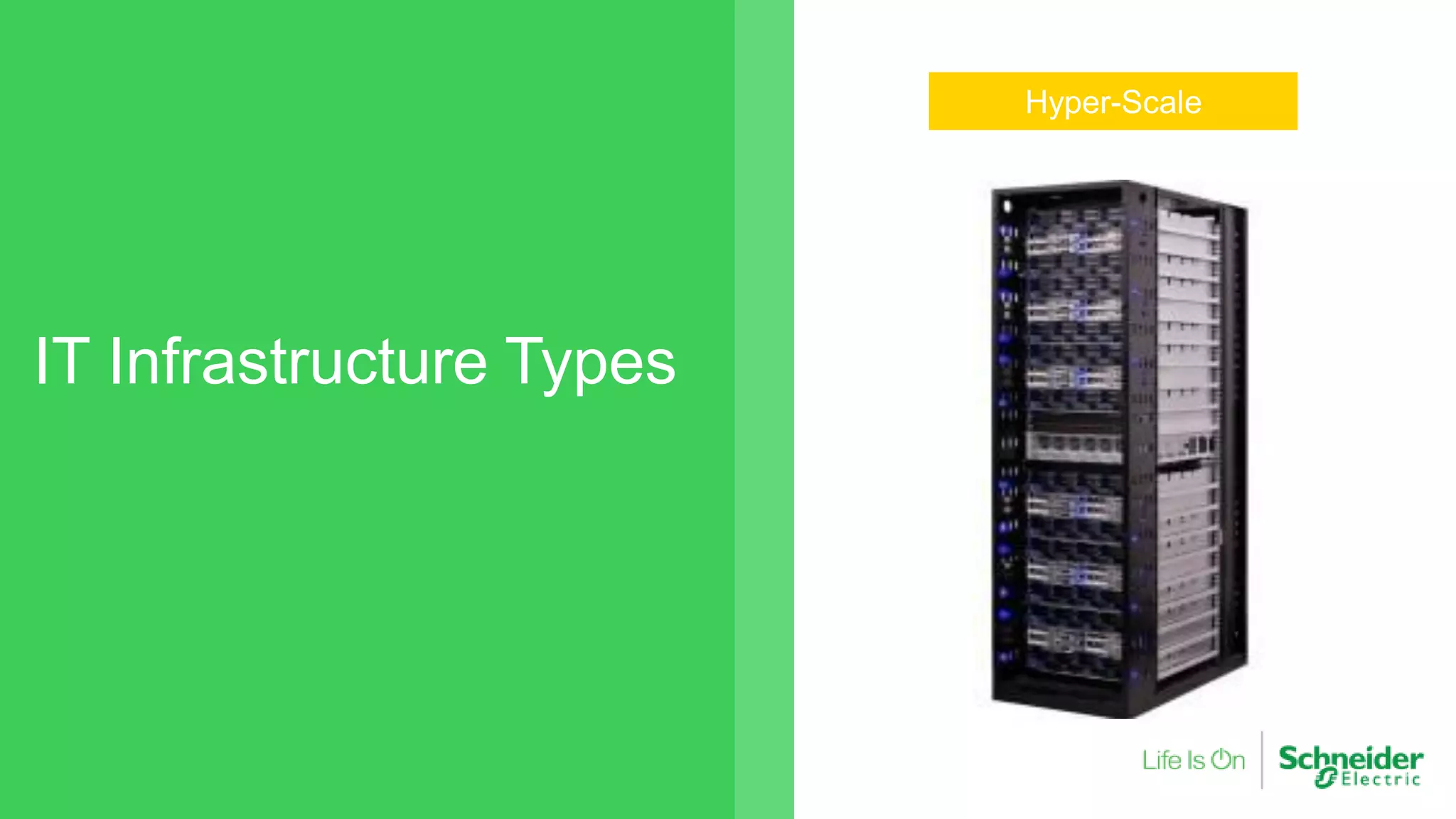 IT Infrastructure Types
TraditionalConvergedHyper-ConvergedHyper-Scale
 