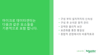 마이크로 데이터센터는
다음과 같은 요소들을
기본적으로 포함 합니다.
• 구성 부터 설치까지의 신속성
• 구성 후 손쉬운 원격 관리
• 강력한 물리적 보안
Secure• 표준화를 통한 통일성
• 종합적 관점에서의 비용적효과
 