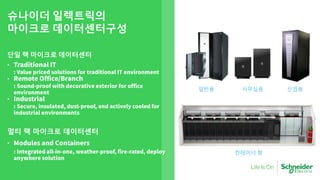 슈나이더 일렉트릭의
마이크로 데이터센터구성
단일 랙 마이크로 데이터센터
•
•
•
멀티 랙 마이크로 데이터센터
•
컨테이너 형
일반용 사무실용 산업용
 