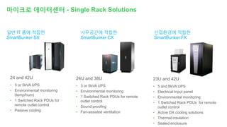 24 and 42U
• 3 or 5kVA UPS
• Environmental monitoring
(temp/hum)
• 1 Switched Rack PDUs for
remote outlet control
• Passive cooling
24U and 38U
• 3 or 5kVA UPS
• Environmental monitoring
• 1 Switched Rack PDUs for remote
outlet control
• Sound proofing
• Fan-assisted ventilation
23U and 42U
• 5 and 8kVA UPS
• Electrical Input panel
• Environmental monitoring
• 1 Switched Rack PDUs for remote
outlet control
• Active DX cooling solutions
• Thermal insulation
• Sealed enclosure
마이크로 데이터센터 - Single Rack Solutions
일반 IT 룸에 적합한
SmartBunker SX
사무공간에 적합한
SmartBunker CX
산업환경에 적합한
SmartBunker FX
 