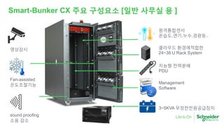 Smart-Bunker CX 주요 구성요소 [일반 사무실 용 ]
3~5KVA 무정전전원공급장치
Management
Software
지능형 전력분배
PDU
클라우드 환경에적합한
24~38 U Rack System
원격통합센서
온습도,연기,누수,경광등..
영상감시
sound proofing
소음 감소
Fan-assisted
온도조절기능
 