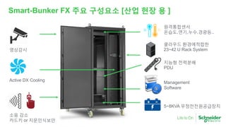 Smart-Bunker FX 주요 구성요소 [산업 현장 용 ]
영상감시
소음 감소
카드키 or 지문인식보안
5~8KVA 무정전전원공급장치
Management
Software
지능형 전력분배
PDU
클라우드 환경에적합한
23~42 U Rack System
원격통합센서
온습도,연기,누수,경광등..
Active DX Cooling
 