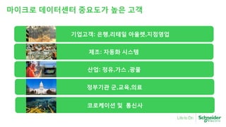 코로케이션 및 통신사
기업고객: 은행,리테일 아울렛,지점영업
제조: 자동화 시스템
산업: 정유,가스 ,광물
정부기관 군,교육,의료
마이크로 데이터센터 중요도가 높은 고객
 