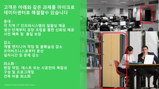 고객은 아래와 같은 과제를 마이크로
데이터센터로 해결할수 있습니다
증대 :
각 지역 IT 인프라시스템의 일괄성 제공
생산 단계부터 공장 조립을 통한 신뢰성 제공
사전 예측 및 품질 보장
감소 :
개별 엔지니어 작업 및 불확실성 감소
코어비즈니스로부터 분산
설치시간 및 문제 감소
최소화 :
현장 작업, 테스트 또는 시운전의 복잡성
구성 및 프로그래밍
건축 비용 최소화
Page 27Confidential Property of Schneider Electric |
 
