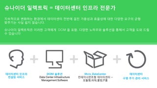 슈나이더 일렉트릭 = 데이터센터 인프라 전문가
지속적으로 변화하는 환경에서 데이터센터 전반에 걸친 가용성과 효율성에 대한 다양한 요구의 균형
맞추기는 사실 쉽지 않습니다.
슈나이더 일렉트릭은 이러한 고객에게 DCIM 을 포함, 다양한 노하우와 솔루션을 통해서 고객을 도와 드릴
수 있습니다
Mcro_DataCenter
컨테이너먼트형 데이터센터 –
모듈형,파워,쿨링,IT룸
데이터센터 인프라
컨설팅 서비스
DCIM 솔루션
Data Center Infrastructure
Management Software
데이터센터
수명 주기 관리 서비스
 