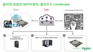 Connected DevicesEdgeCloud
1
Gateway or
Embedded Device
3
Regional Data Center
2
Rack 1 to 10 Racks Data Center
물리적 관점의 데이터센터, 클라우드 Landscape
 